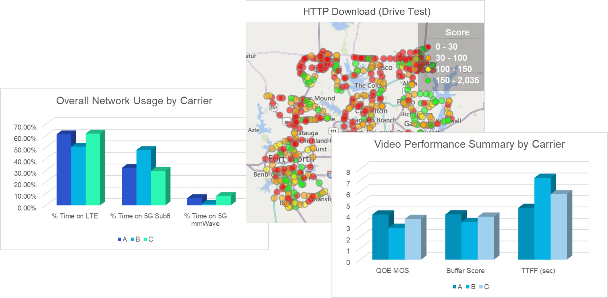 Benchmarking KPIs