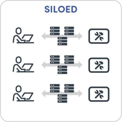 Achieving Continuous Delivery Siloed