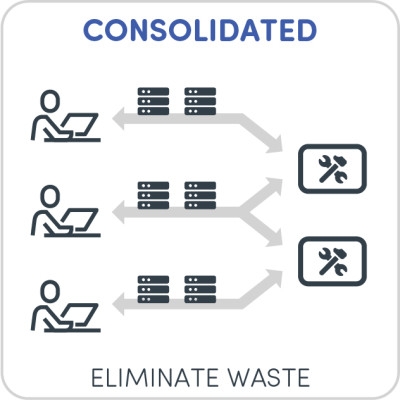 Achieving Continuous Delivery Consolidated